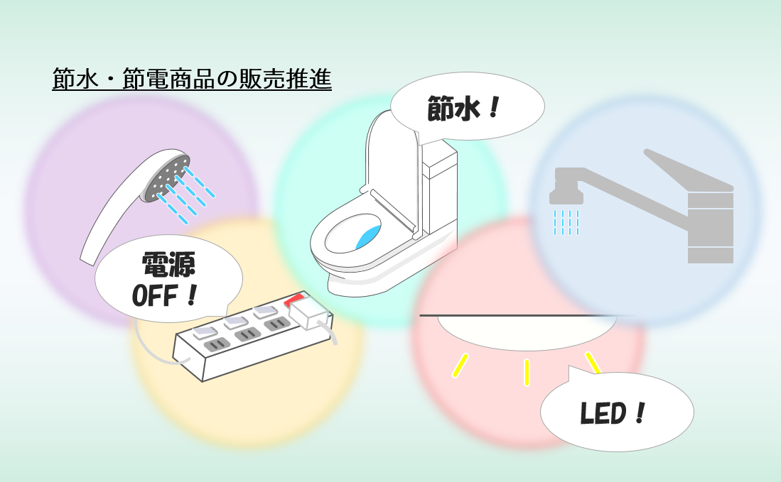 環境貢献型商品の推進