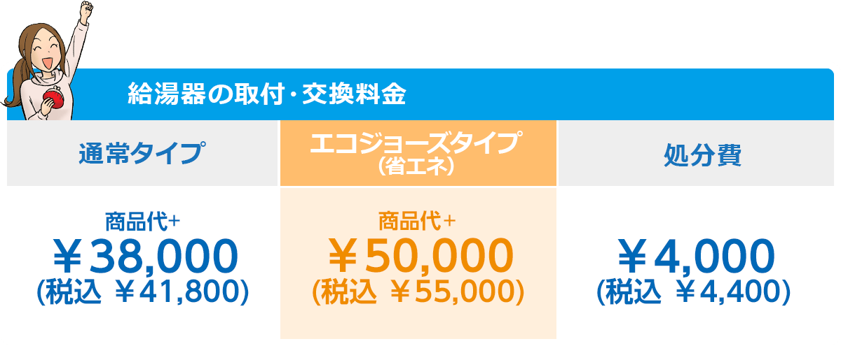 給湯器の取付・交換料金: 通常タイプ=商品代＋\38,000＋税　、エコジョーズタイプ（省エネ）=商品代＋\50,000＋税 、処分費 = 各4,000円＋税